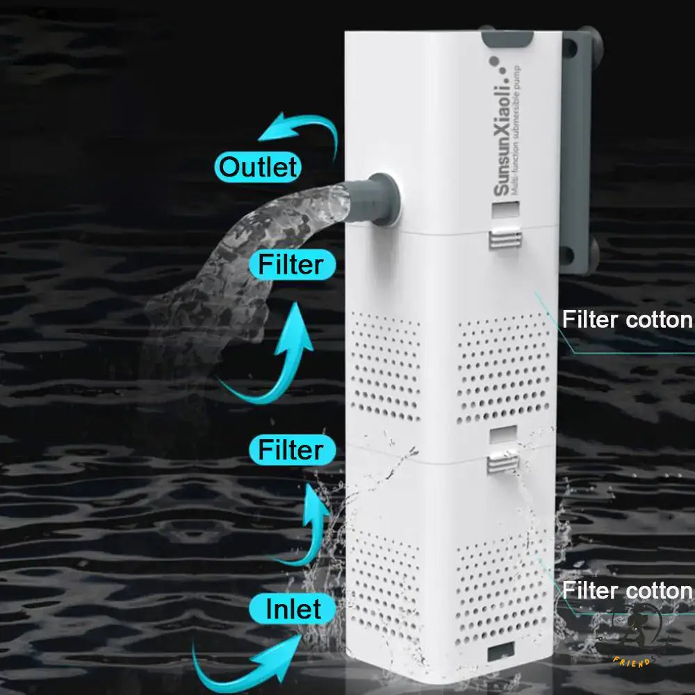 3-in-1 aquarium filter, filtration, aeration, and water circulation for aquariums