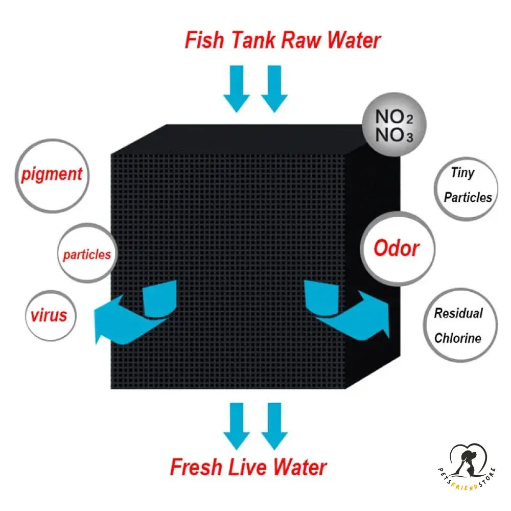 Aquarium Filter Water Cube